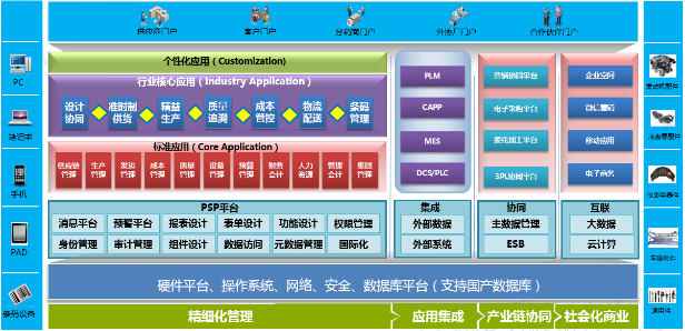 1winERP-PS汽车零配件行业解决方案